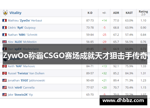 ZywOo称霸CSGO赛场成就天才狙击手传奇